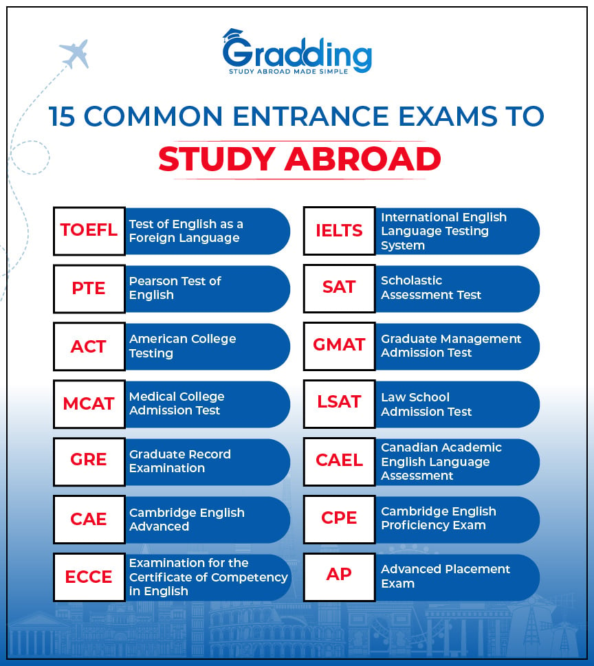 phd entrance exam for abroad